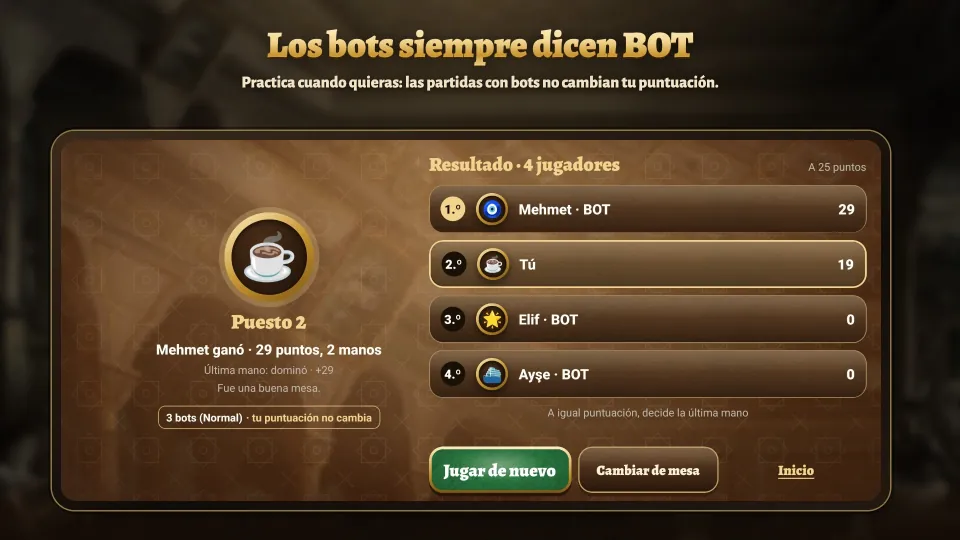 Resultado de una partida contra tres bots marcados BOT; la puntuación no cambia